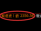 菜粕期货:4小时高点,精准展开振荡回落