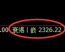菜粕期货:4小时高点,精准展开振荡回落