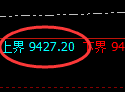 棕榈油期货:试仓高点,精准展开积极回落
