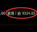 棕榈油期货:试仓高点,精准展开积极回落