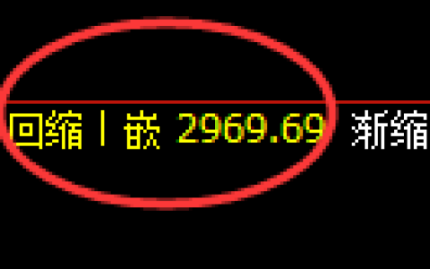 豆粕期货：回补低点，精准展开振荡修正