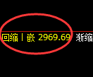 豆粕期货:修正低点,精准展开振荡反弹