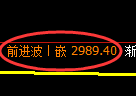 豆粕期货:修正低点,精准展开振荡反弹