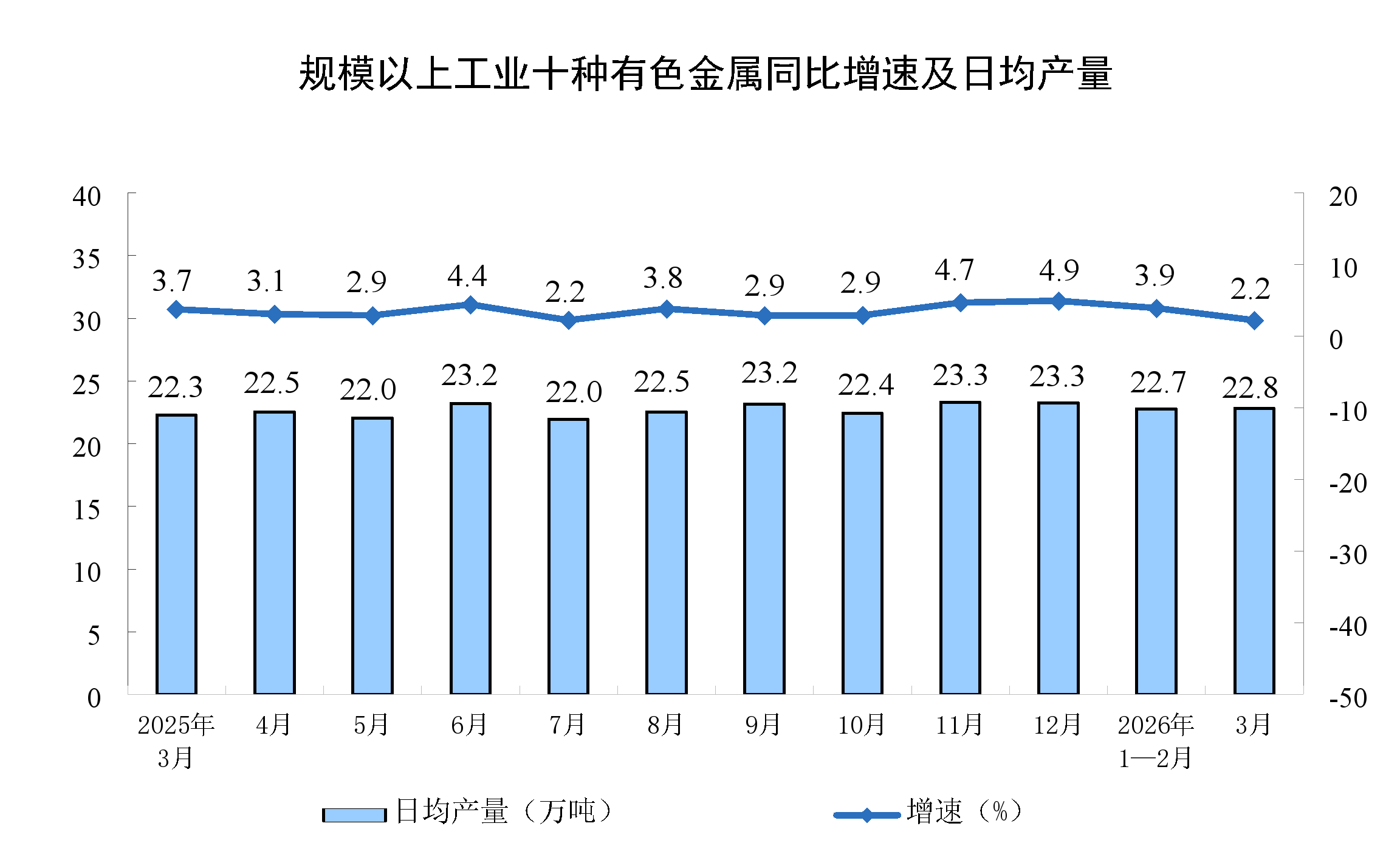 2026年3月份规模以上工业增加值增长5.7%