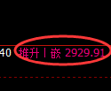 上证50期货：回补高点，精准展开振荡调整