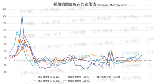 截至4月16日螺纹产量、库存调研统计