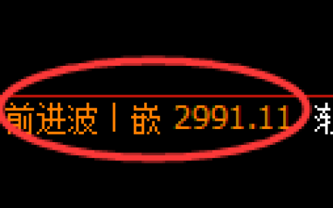 豆粕期货：4小时高点，精准展开振荡回落