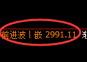 豆粕期货:4小时高点,精准展开振荡回落