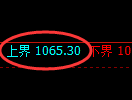 玻璃期货:日线周期,精准延续弱势调整