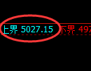乙二醇期货:试仓高点,精准展开积极调整