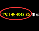 乙二醇期货:试仓高点,精准展开积极调整