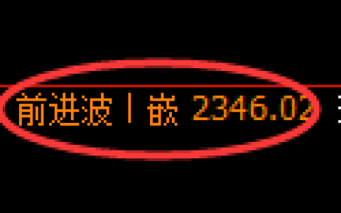 菜粕期货：4小时高点，精准展开单边回落