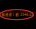菜粕期货：4小时高点，精准展开单边回落