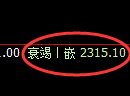 菜粕期货：4小时高点，精准展开单边回落