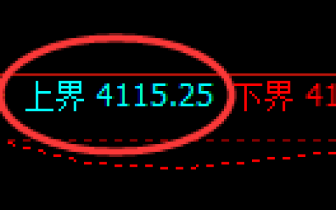 沥青期货：试仓 高点，精准展开振荡调整