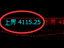 沥青期货：试仓 高点，精准展开振荡调整