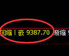 棕榈油期货：由修正低点，精准展开振荡反弹