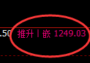 纯碱期货：由修正低点，精准展开快速回升