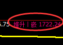 焦炭期货:4小时高点,精准展开大幅回落