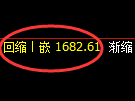 焦炭期货:4小时高点,精准展开大幅回落