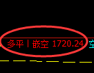 4月17日,焦炭+铁矿+豆粕:规则化(系统策略)复盘汇总