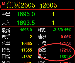 4月17日,焦炭+铁矿+豆粕:规则化(系统策略)复盘汇总