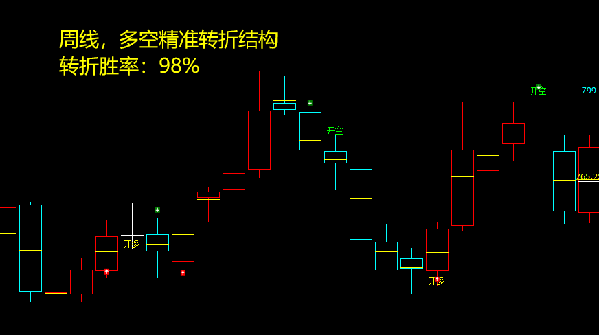 4月17日,铁矿石:VIP精准策略(短多)跟踪目标30点