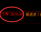 燃油期货:回补低点,精准展开振荡修正
