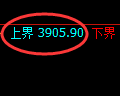 燃油期货:回补低点,精准展开振荡修正