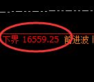 橡胶期货:试仓低点,精准展开强势反弹