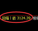 螺纹期货:修正低点,精准展开快速反弹