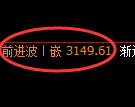 螺纹期货:修正低点,精准展开快速反弹