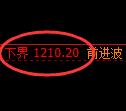 焦煤期货:试仓低点,精准展开快速反弹
