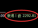 菜粕期货:回补低点,精准展开振荡回升