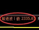 菜粕期货:回补低点,精准展开振荡回升