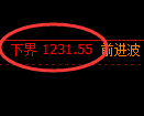 纯碱期货:试仓低点,精准展开振荡回升