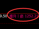 纯碱期货:试仓低点,精准展开振荡回升