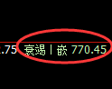 铁矿石期货:修正低点,精准展开积极回升