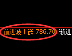 铁矿石期货:修正低点,精准展开积极回升