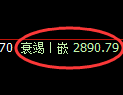 上证50股指：修正低点，精准展开振荡回升