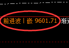 棕榈油期货:试仓低点,精准展开强势回升