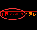 菜粕期货:试仓低点,精准展开积极反弹