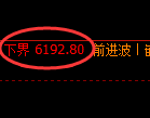 PTA期货：修正低点，精准展开振荡反弹