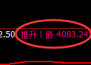 沥青期货:修正 高点,精准展开冲高回落