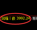 沥青期货:修正 高点,精准展开冲高回落