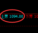 玻璃期货:试仓高点,精准展开快速回落