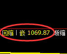 玻璃期货:试仓高点,精准展开快速回落