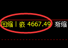 乙二醇期货:由修正低点,精准展开振荡回升