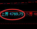 乙二醇期货:由修正低点,精准展开振荡回升