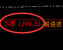 焦煤期货:4小时周期,精准展开振荡调整